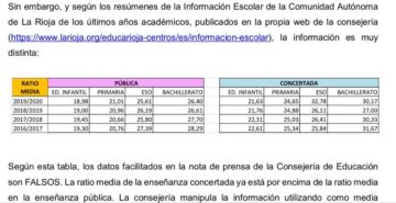 LOS DATOS DESMIENTEN A CACHO